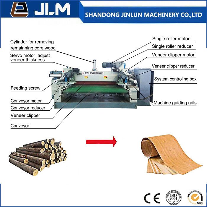 Equipment for Birch Veneer Lining Plywood machine