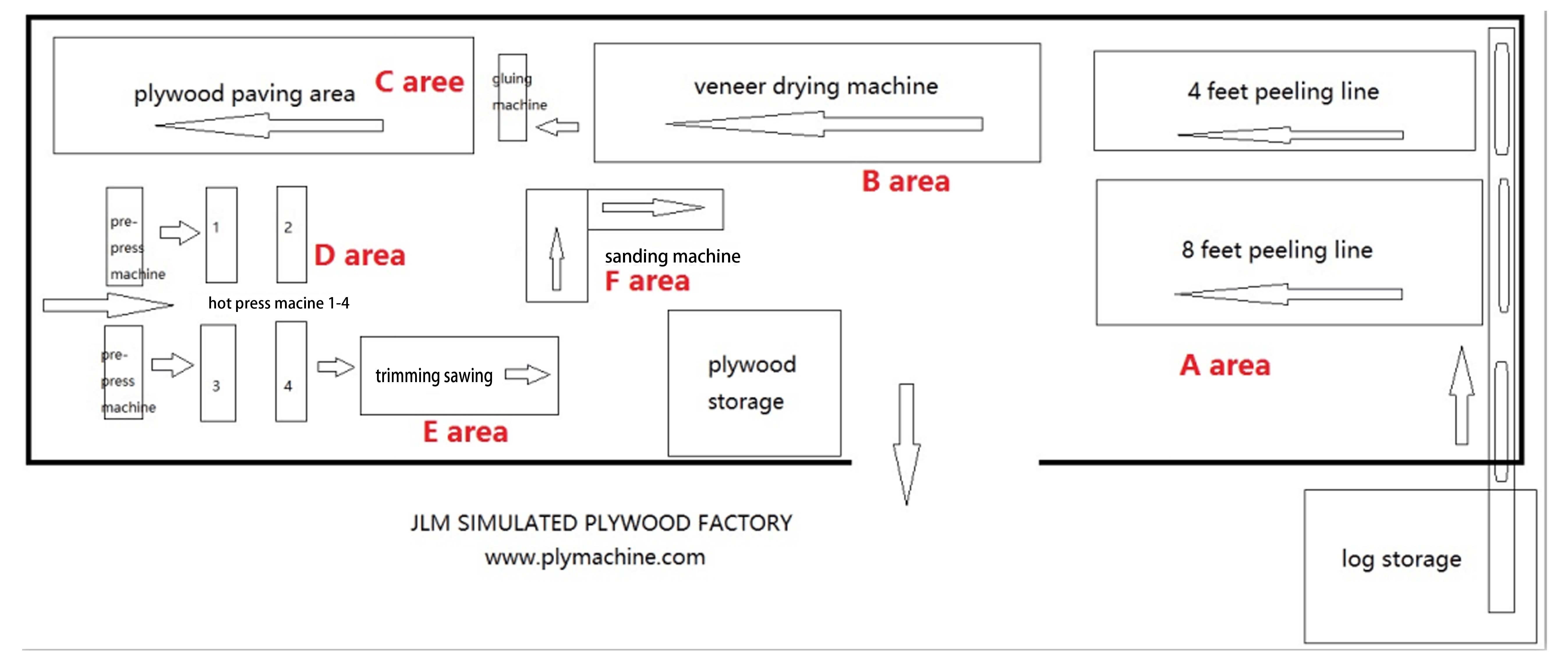 Hot Sale Automatic CNC Control 8 Feet Log Wood Veneer Peeling Line From China